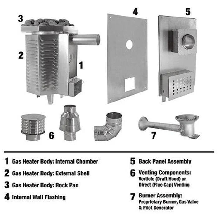 Scandia 40K BTU Gas Sauna Heater - Liquid Propane